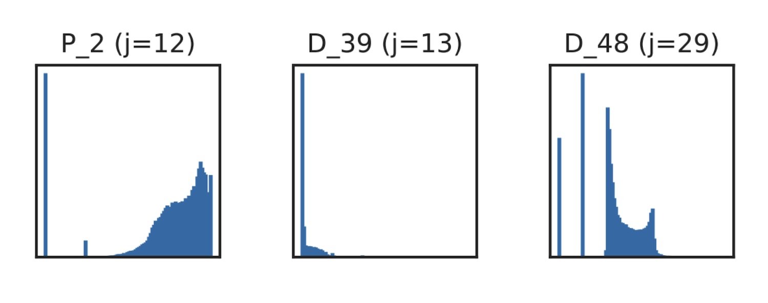 Histogram of three different variables