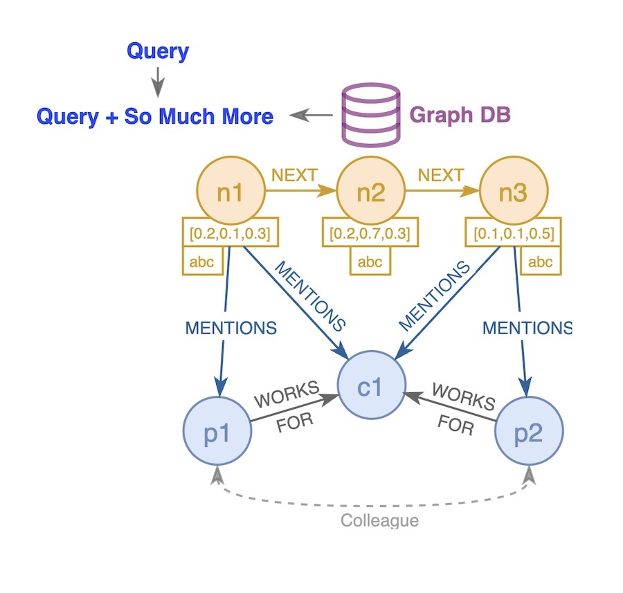 Graph-Enhanced Rag2 Image