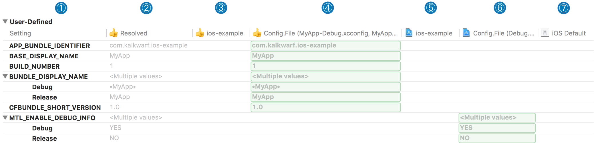 How Settings Layer