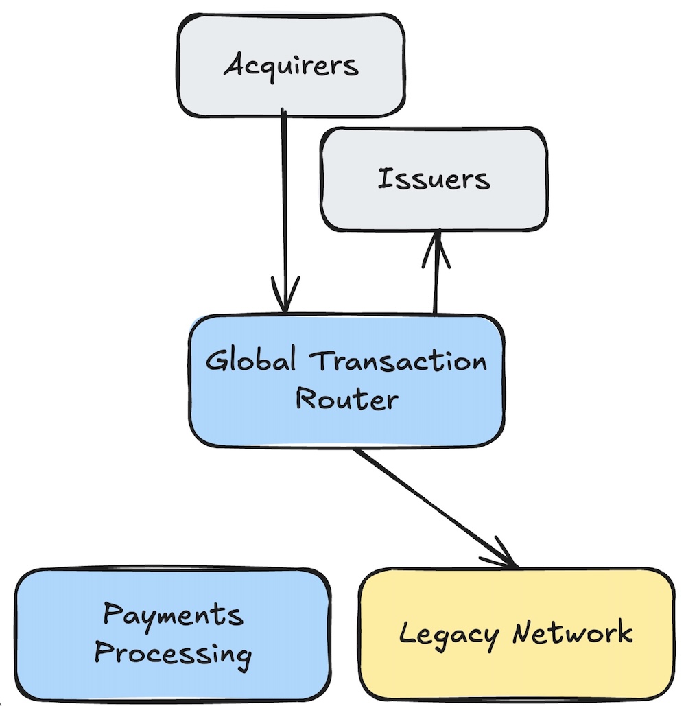 Connection Migration: GTR in the Flow